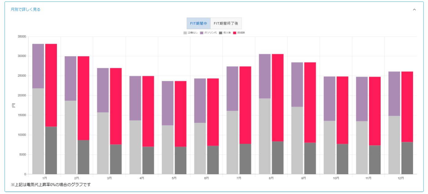 graph_of_the_electricity_bill_reduction_according_to_the_month.jpg