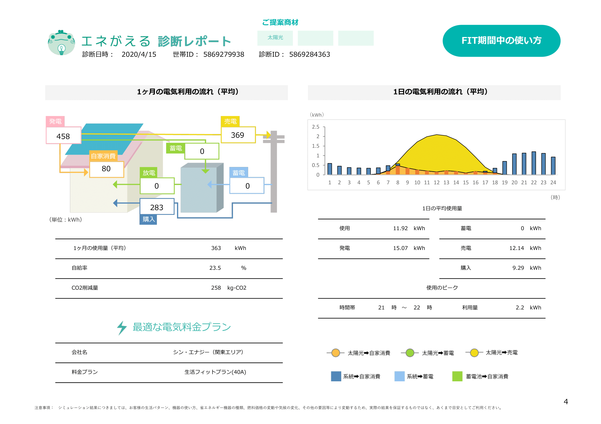 岩田様01_太陽光5kW（パワコン4kW）新設のみ診断レポート-4.png