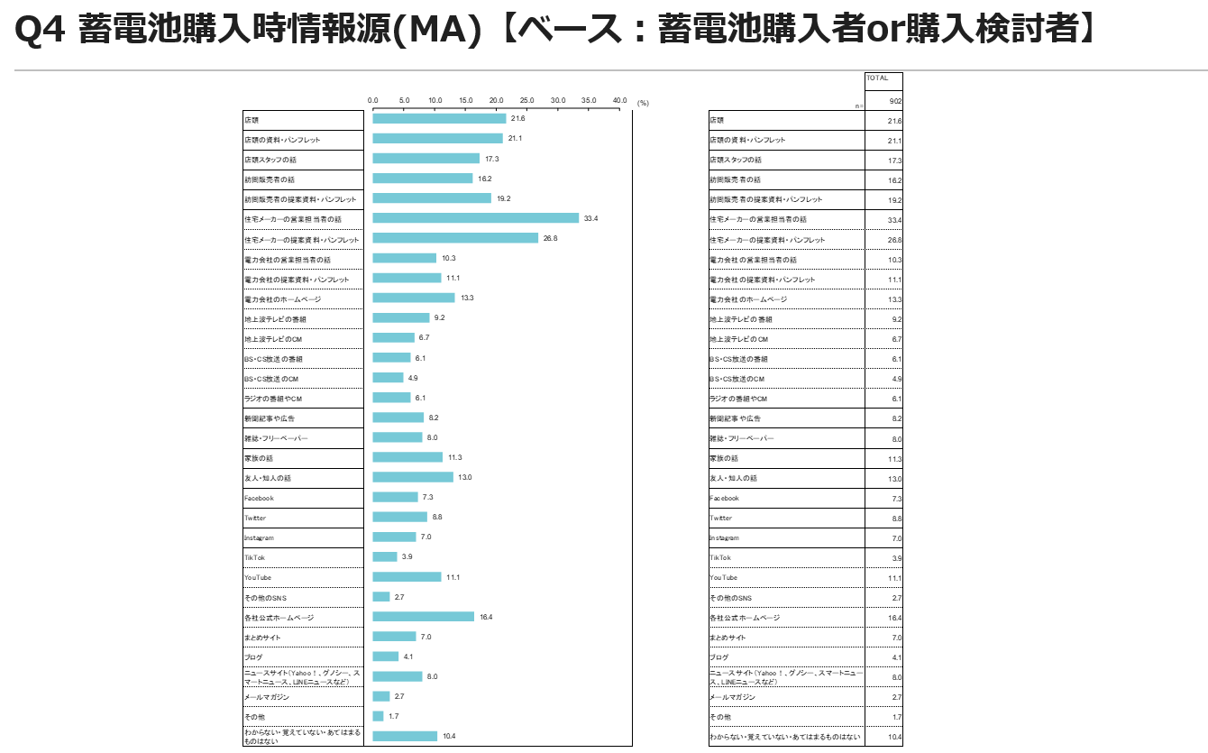 蓄電池購入情報源.PNG