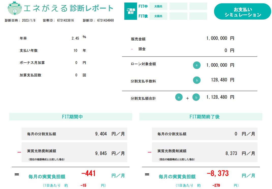 loan_refundment_simulation_of_4kW_photovoltaic_power_generation.jpg