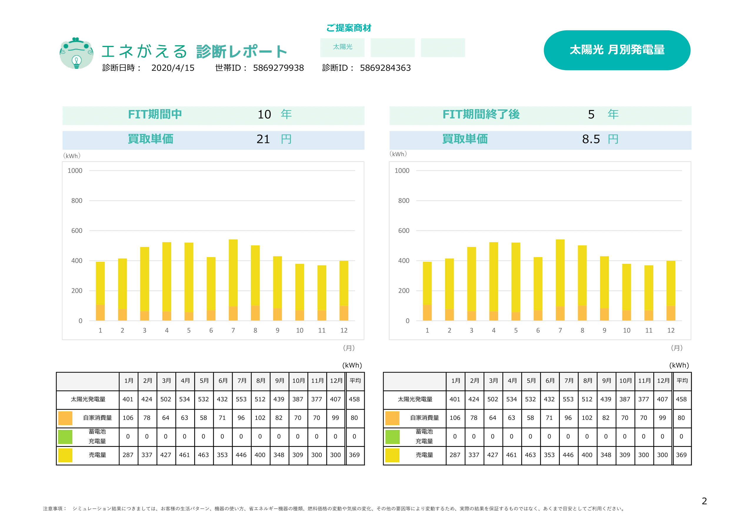 岩田様01_太陽光5kW（パワコン4kW）新設のみ診断レポート-2.png