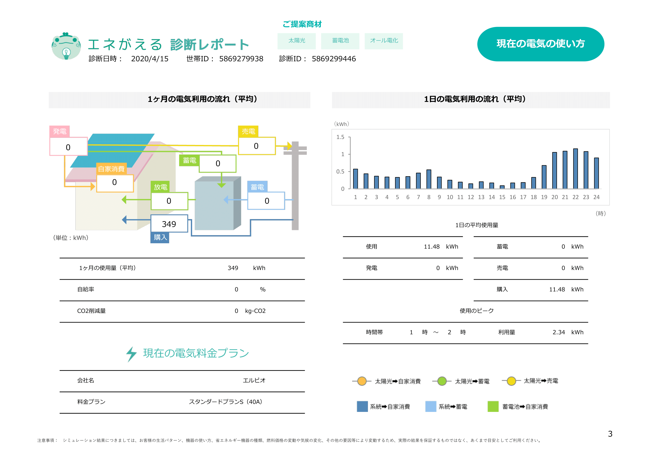 岩田様03_太陽光5kW＋三菱エコキュートプレミアム370L＋蓄電池（田淵Eibis7_7.04kWh）-3.png