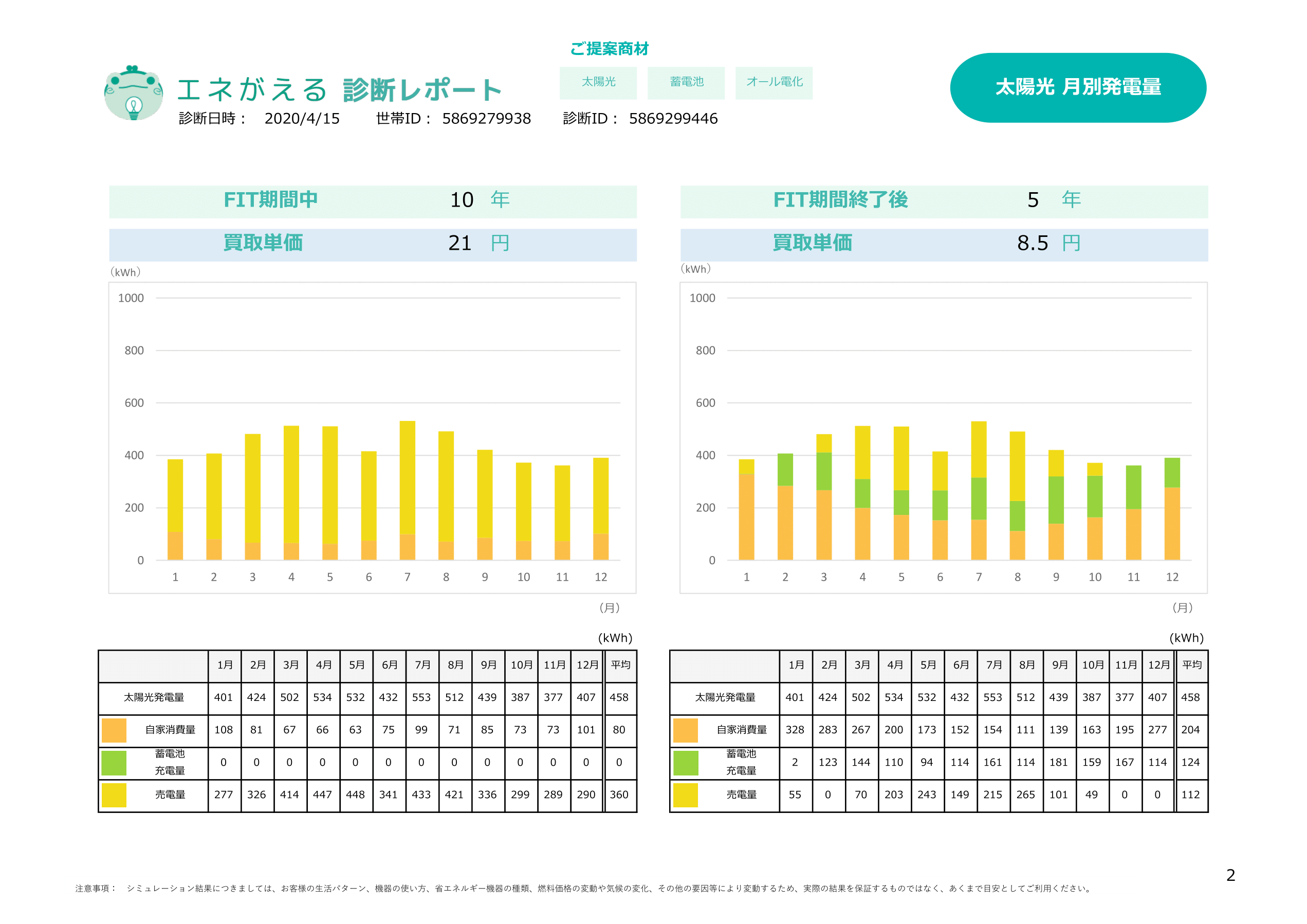 岩田様03_太陽光5kW＋三菱エコキュートプレミアム370L＋蓄電池（田淵Eibis7_7.04kWh）-2.png