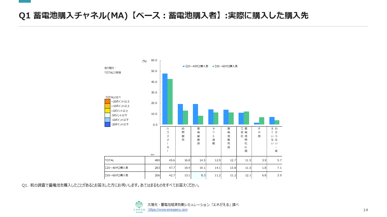 蓄電池購入先（実際に）.PNG