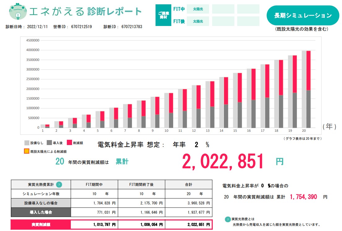 long_term_simulation_of_the_photovoltaic_power_generation_in_TOKYO_electric_power_area.jpg