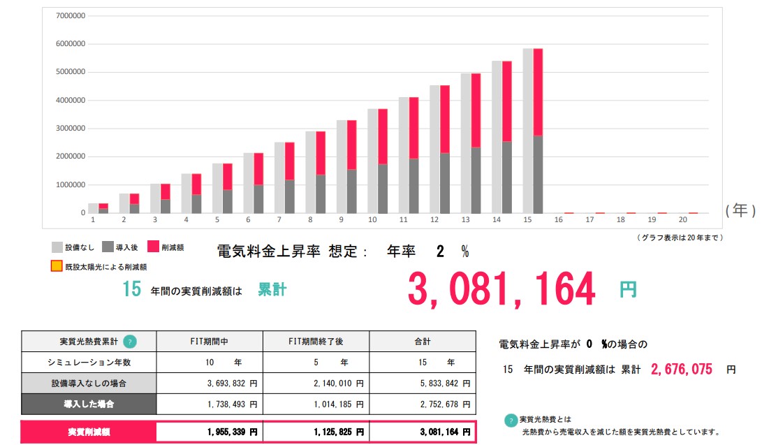 economic_effect_simulation_of_4kw_photovoltaic_power_generation_and_6.5kWh_storage_battery.jpg