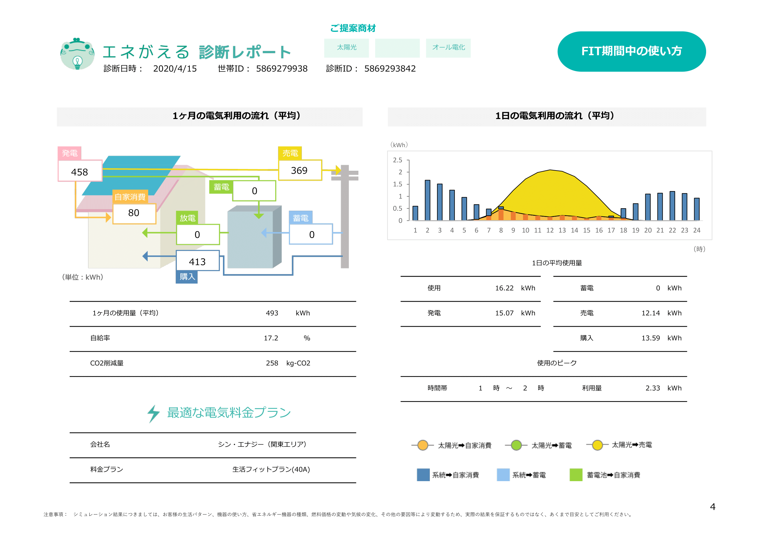 岩田様02_太陽光5kW（パワコン4kW）＋三菱エコキュートプレミアム370L（ガス使用量50?想定・IH無し）-4.png