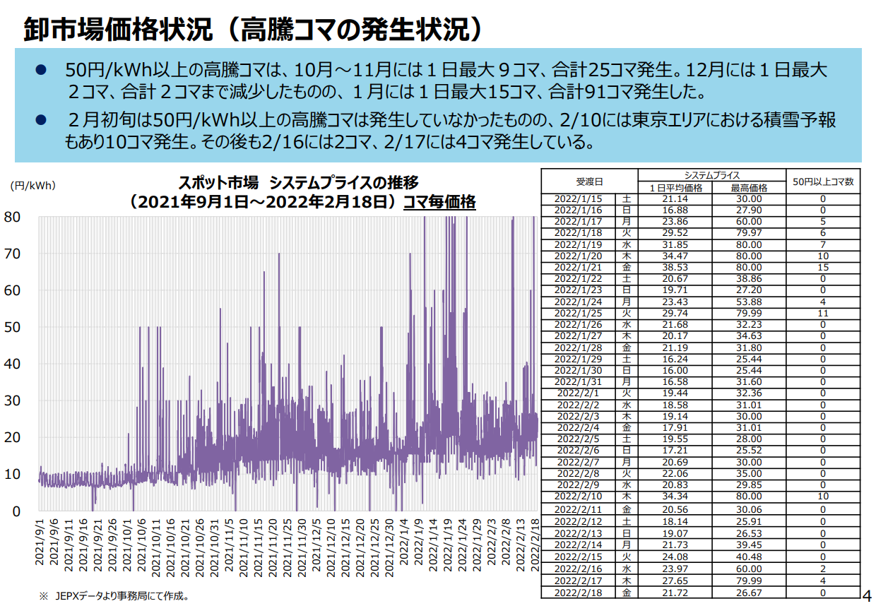 JEPX価格高騰.PNG