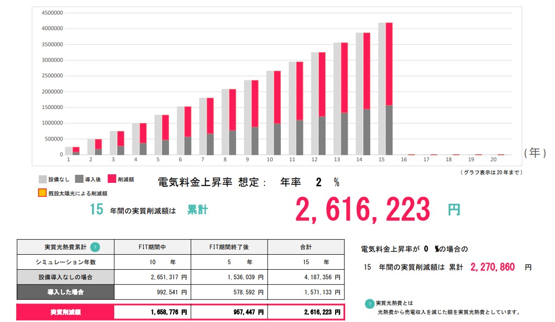 economic_effect_simulation_of_4kw_photovoltaic_power_generation_and_6.5kWh_storage_battery.jpg