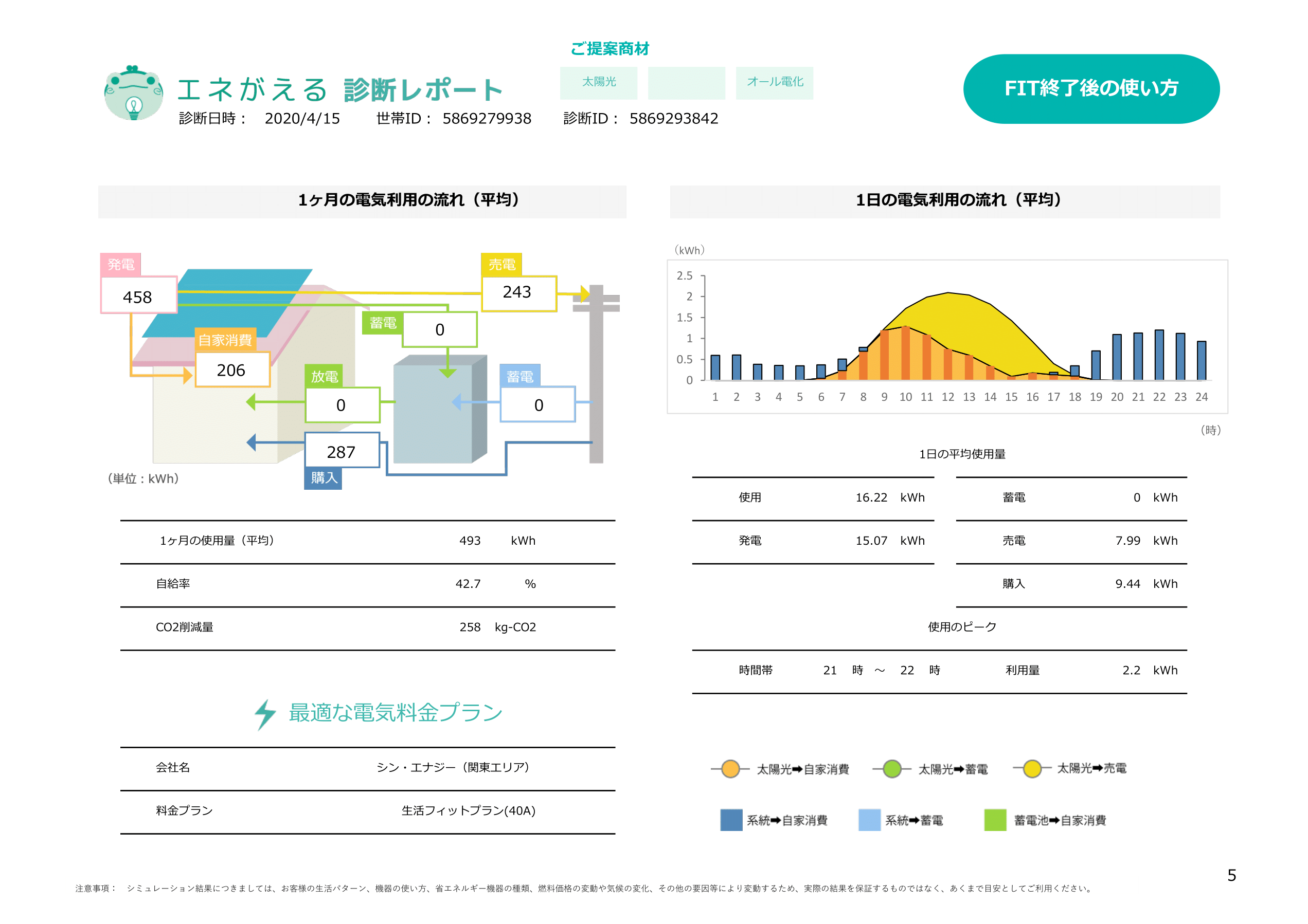 岩田様02_太陽光5kW（パワコン4kW）＋三菱エコキュートプレミアム370L（ガス使用量50?想定・IH無し）-5.png