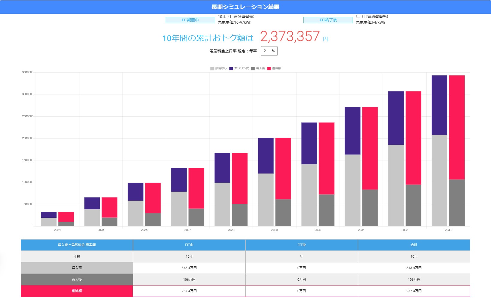 economic_effect_simulation_of_the_photovoltaic_power_generation_and_a_battery_and_the_electric_car_in_kansai_electric_power_area.jpg