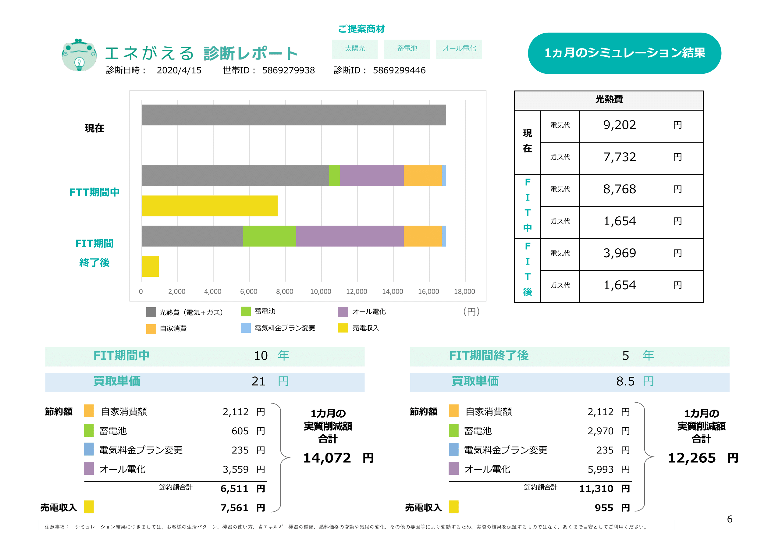 電気 オール 代 電化