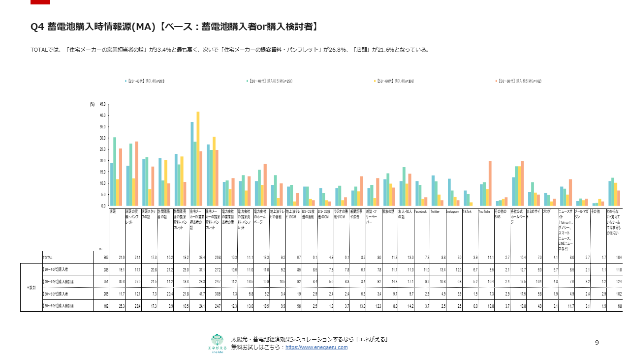 蓄電池購入時の情報収集チャネル.PNG