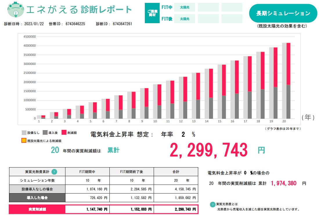 long_term_simulation_of_the_photovoltaic_power_generation_in_chugoku_electric_power_area.jpg