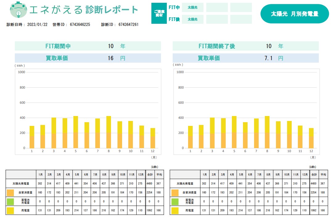 quantity_of_generation_according_to_the_month_of_the_photovoltaic_power_generation.jpg