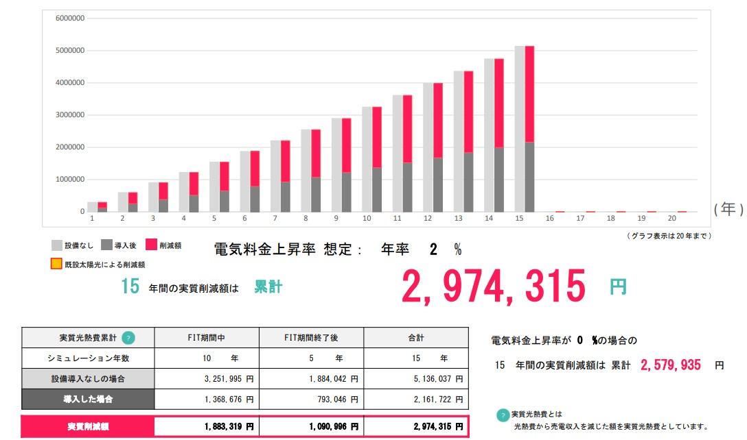 economic_effect_simulation_of_4kw_photovoltaic_power_generation_and_6.5kWh_storage_battery.jpg