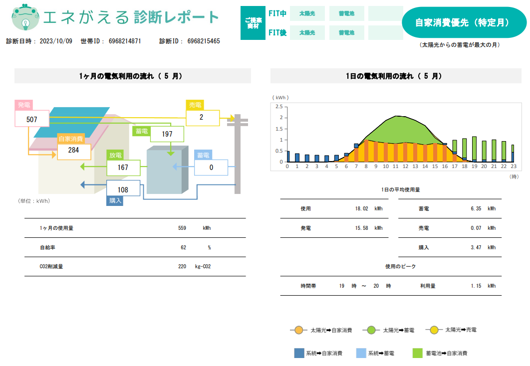 flow_of_the_one_month_electric_use_in_chugoku_electric_area.png