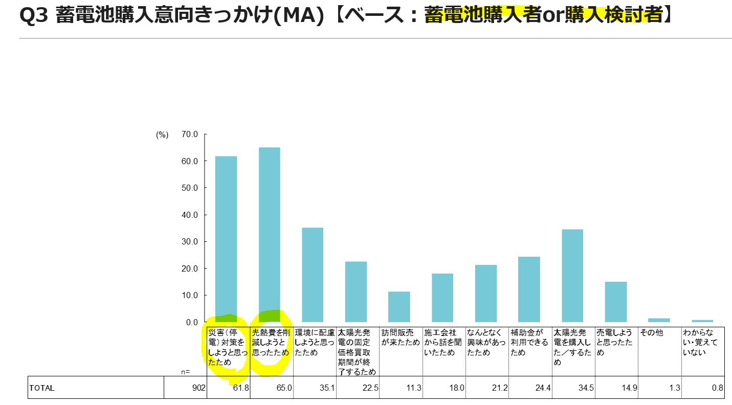 蓄電池購入のきっかけ.PNG