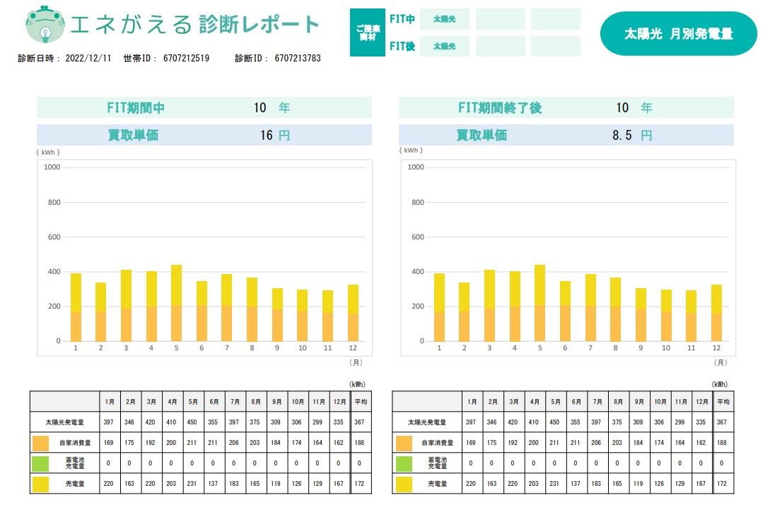 quantity_of_generation_according_to_the_month_of_the_photovoltaic_power_generation.jpg