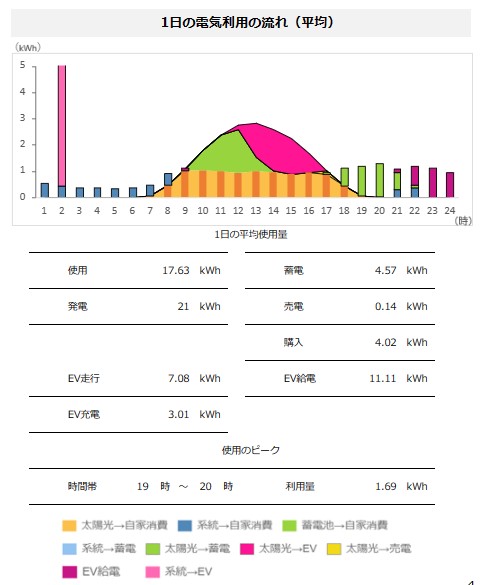 flow_of_the_one_day_electric_use_of_the_weekday.jpg