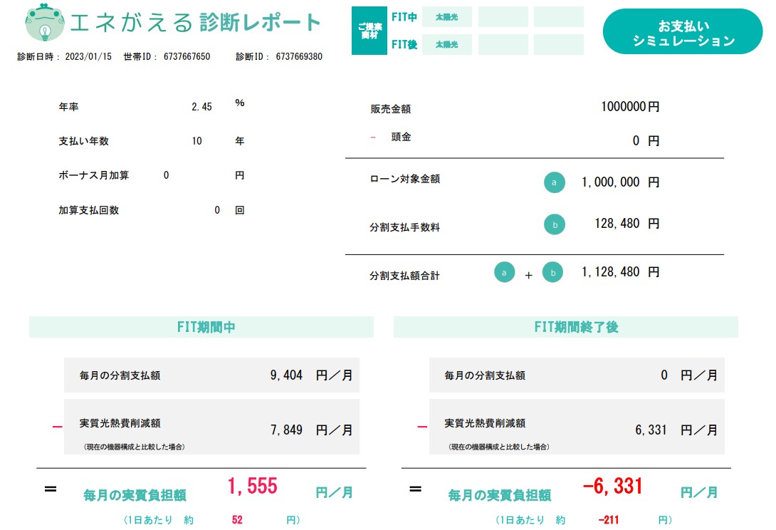 loan_refundment_simulation_of_4kW_photovoltaic_power_generation.jpg