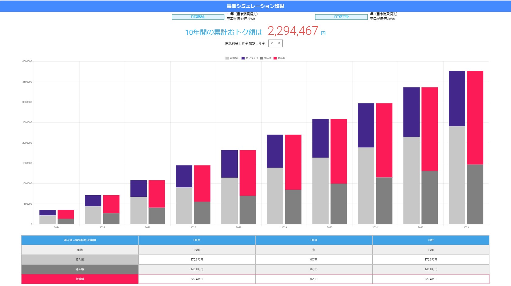 economic_effect_simulation_of_the_photovoltaic_power_generation_and_a_battery_and_the_electric_car.jpg