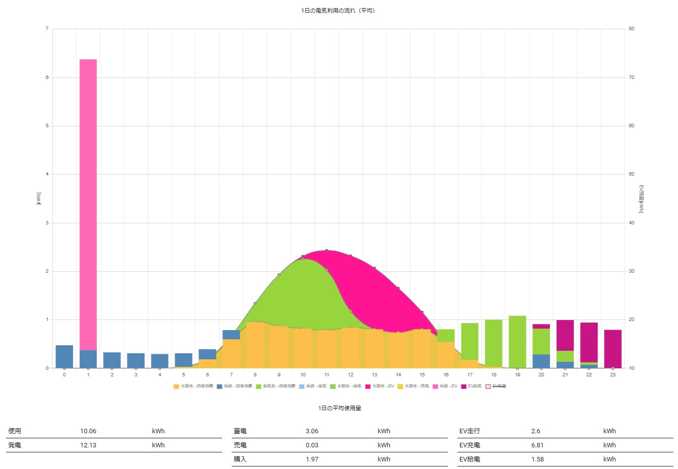 flow_of_the_one_day_electric_use_of_the_weekday.jpg