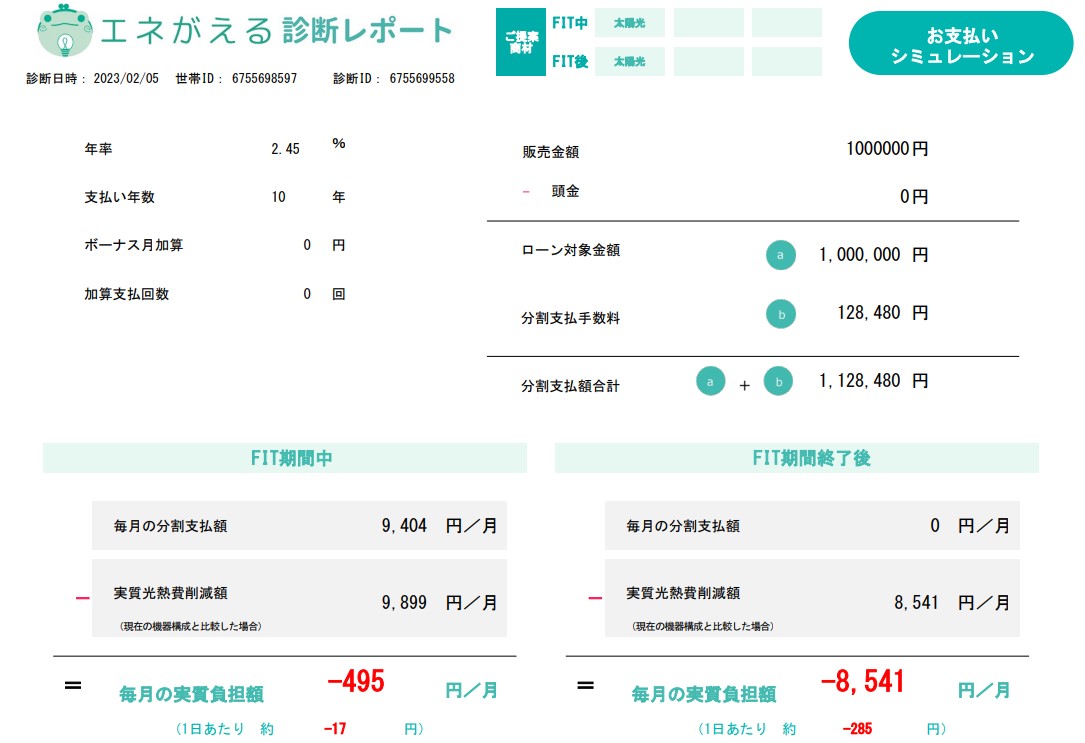 loan_refundment_simulation_of_4kW_photovoltaic_power_generation.jpg