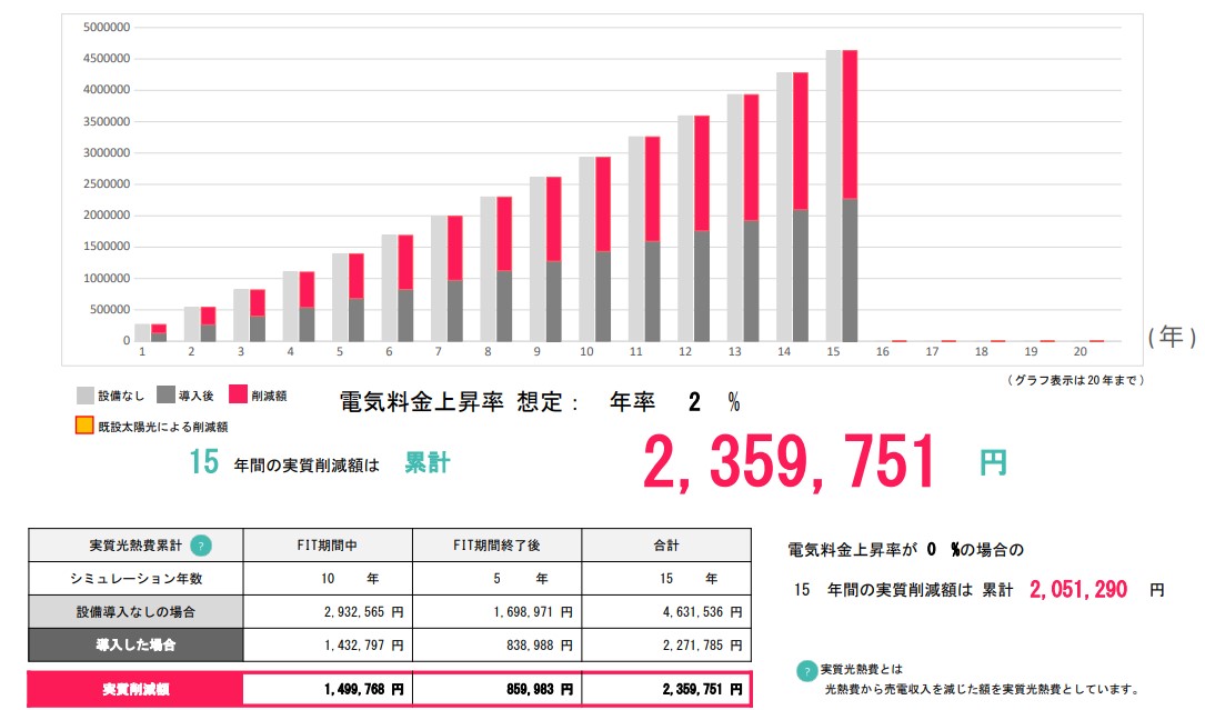 economic_effect_simulation_of_4kw_photovoltaic_power_generation_and_6.5kWh_storage_battery_in_hokuriku_electric_power_area.jpg