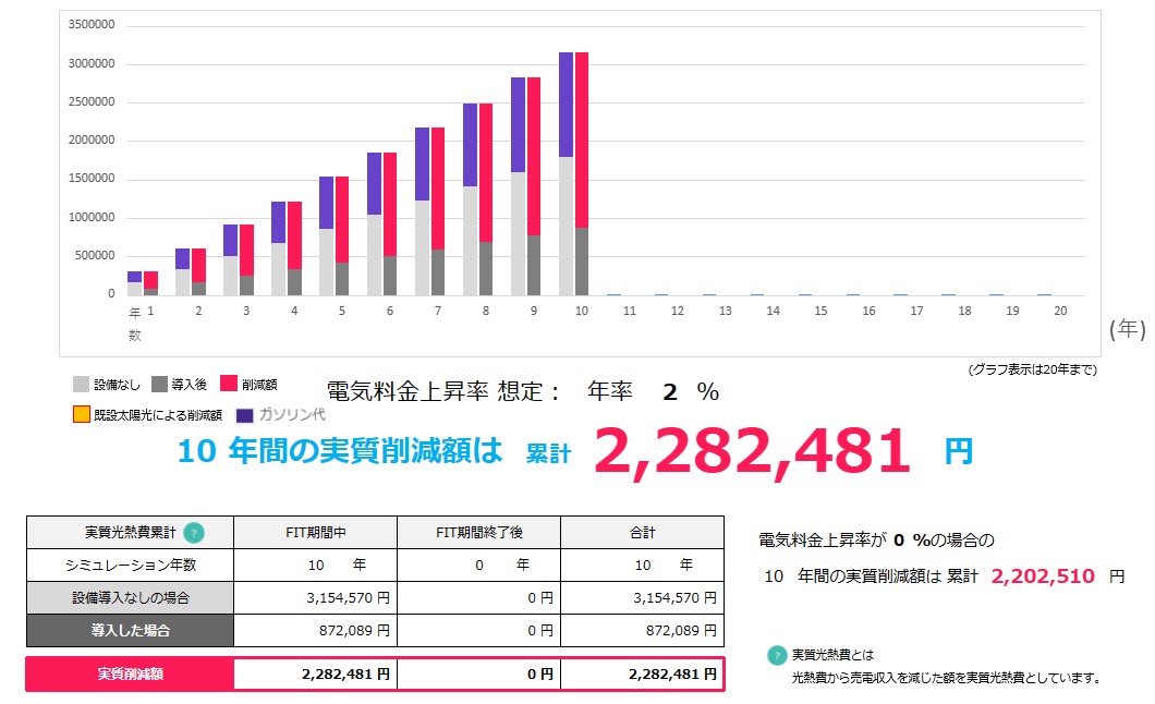 economic_effect_simulation_of_the_photovoltaic_power_generation_and_a_battery_and_the_electric_car_in_KYUSYU_electric_power_area.jpg