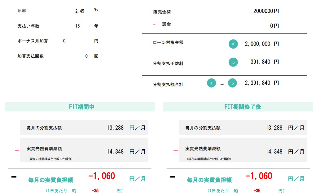 payment_simulation_of_the_15_years_loan.jpg