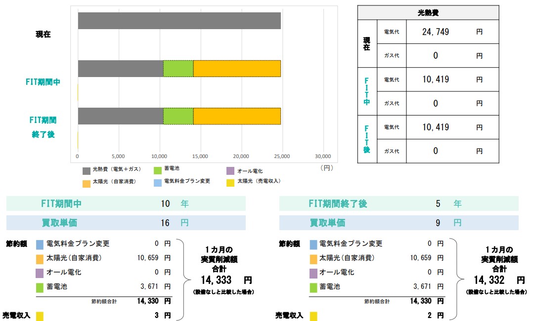 one_month_economic_effect_of_photovoltaic_power_generation_and_storage_battery.jpg