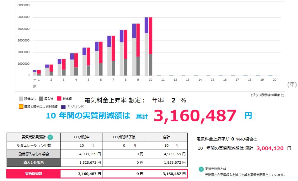 economic_effect_simulation_of_the_photovoltaic_power_generation_and_a_battery_and_the_electric_car_in_HOKURIKU_electric_power_area.jpg