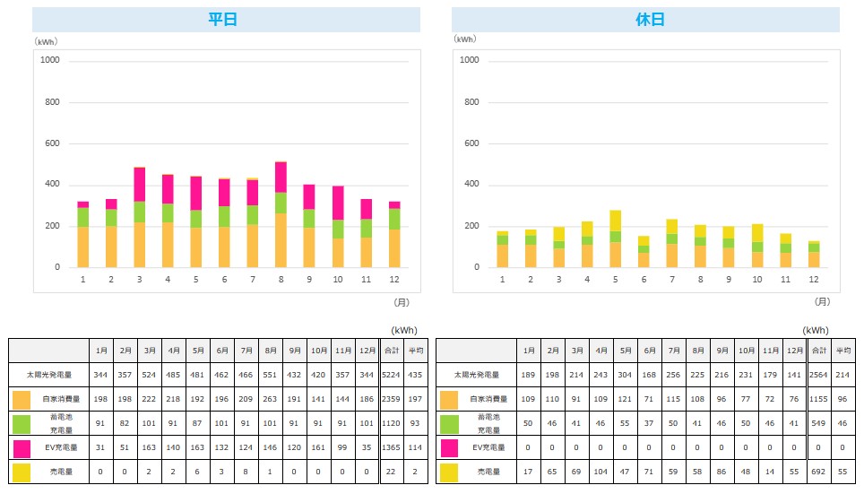 graph_of_the_electricity_bill_reduction_according_to_the_month.jpg