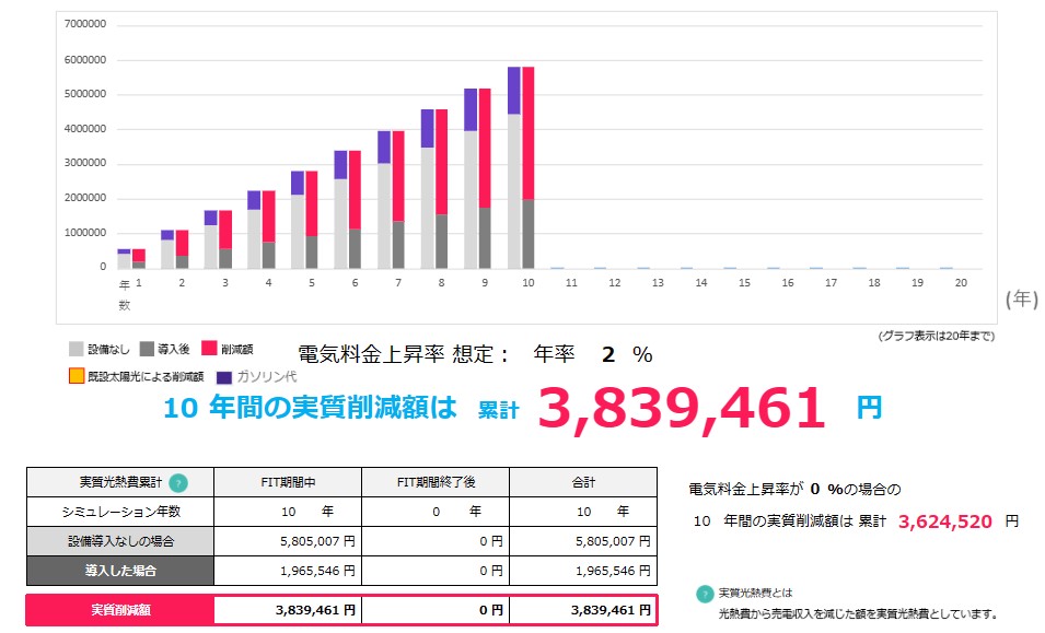 economic_effect_simulation_of_the_photovoltaic_power_generation_and_a_battery_and_the_electric_car_in_OKINAWA_electric_power_area.jpg