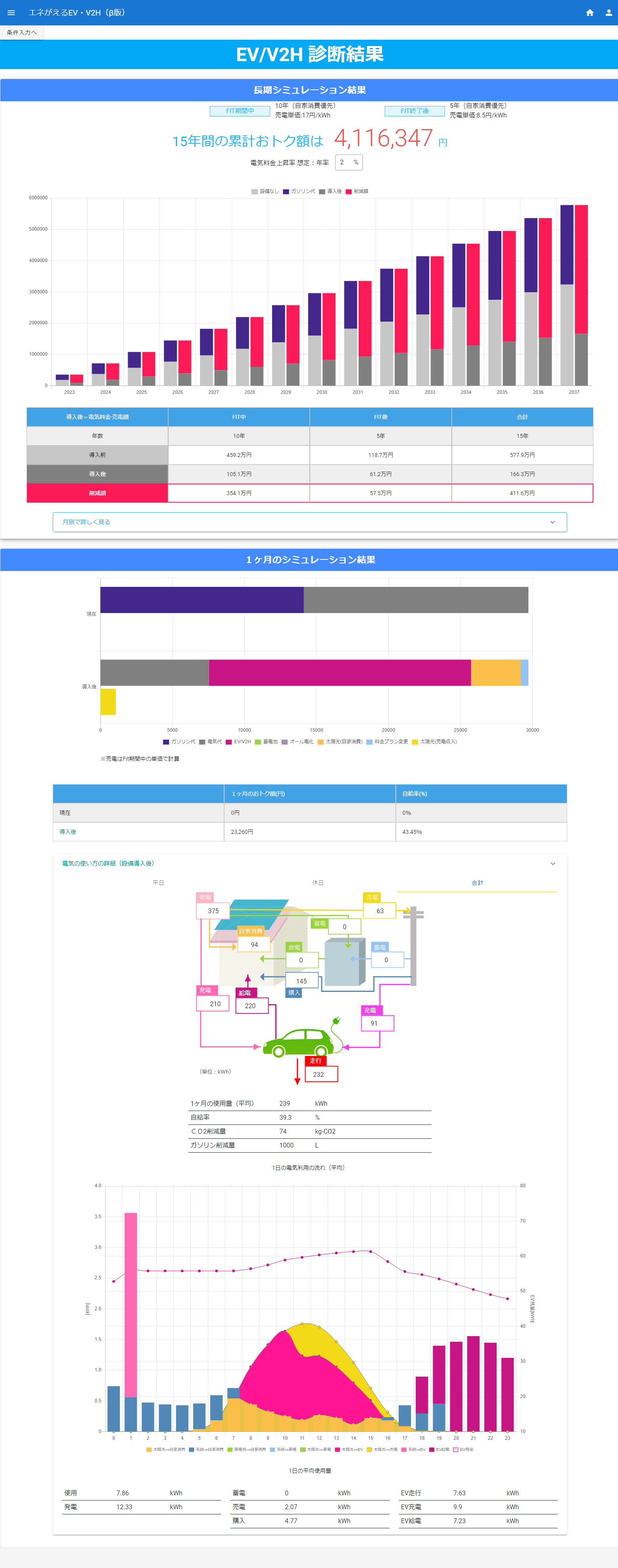 www-ev.enegaeru.com_DiagnosisResult.png