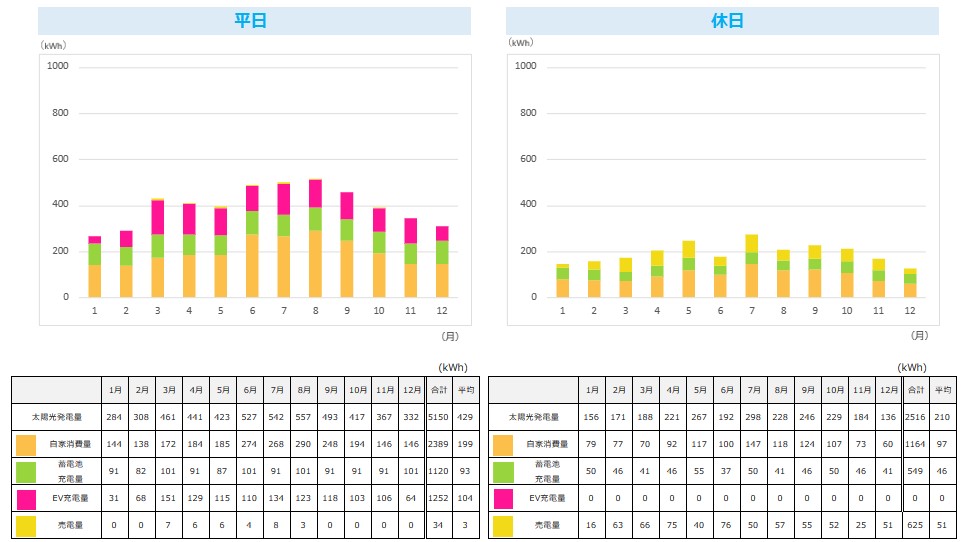 graph_of_the_electricity_bill_reduction_according_to_the_month.jpg