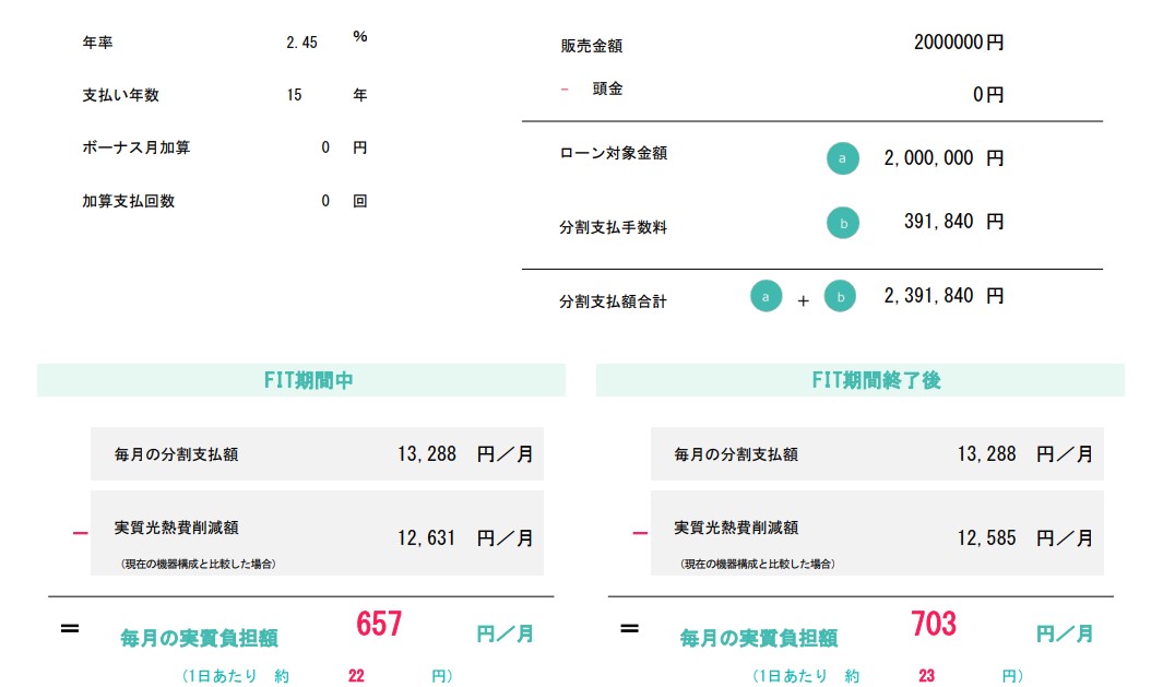 payment_simulation_of_the_15_years_loan.jpg