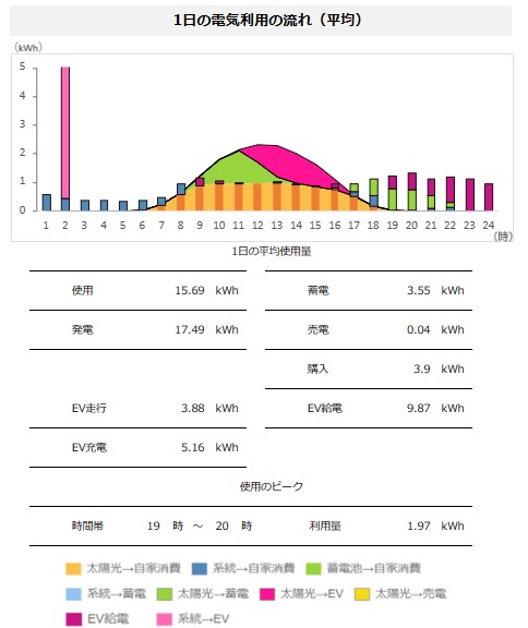 flow_of_the_one_day_electric_use_of_the_weekday.jpg