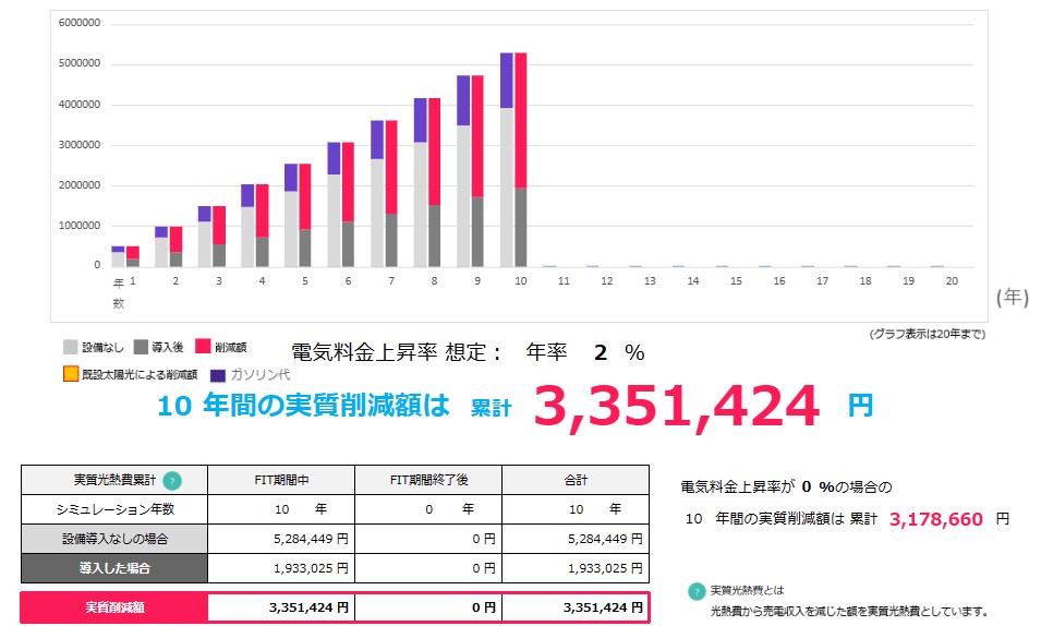 economic_effect_simulation_of_the_photovoltaic_power_generation_and_a_battery_and_the_electric_car_in_CHUGOKU_electric_power_area.jpg