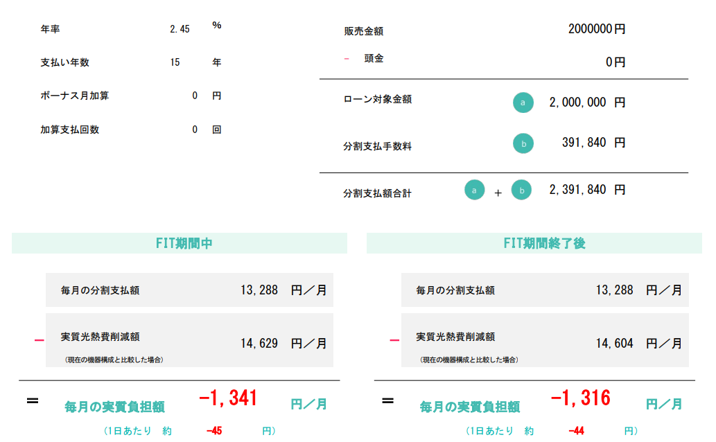 payment_simulation_of_the_15_years_loan.png