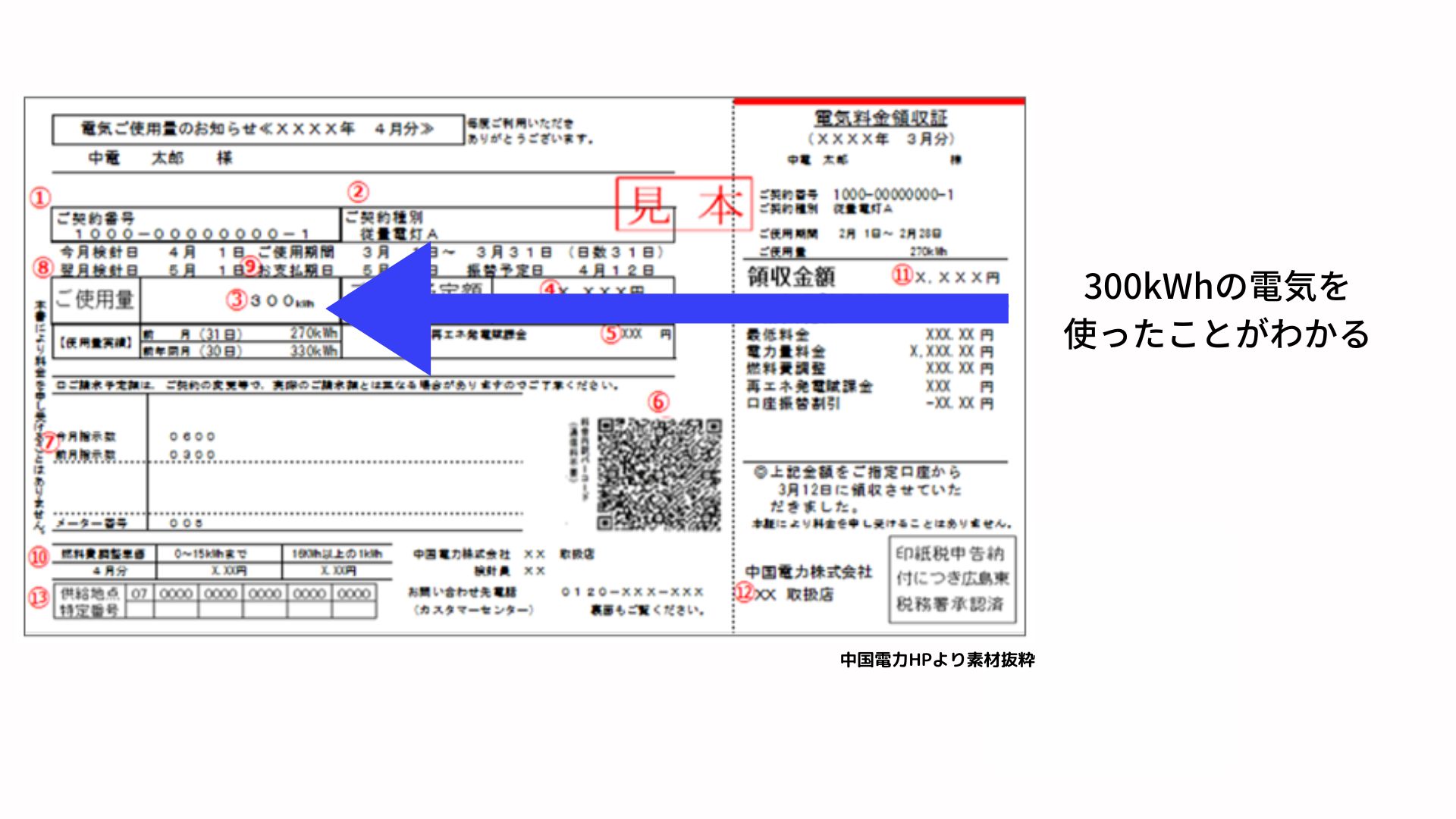 the_electric_bill_details_vote_in_chugoku_electric_power.jpg