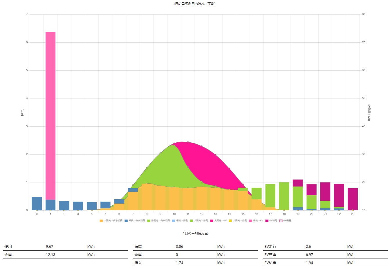 flow_of_the_one_day_electric_use_of_the_weekday.jpg