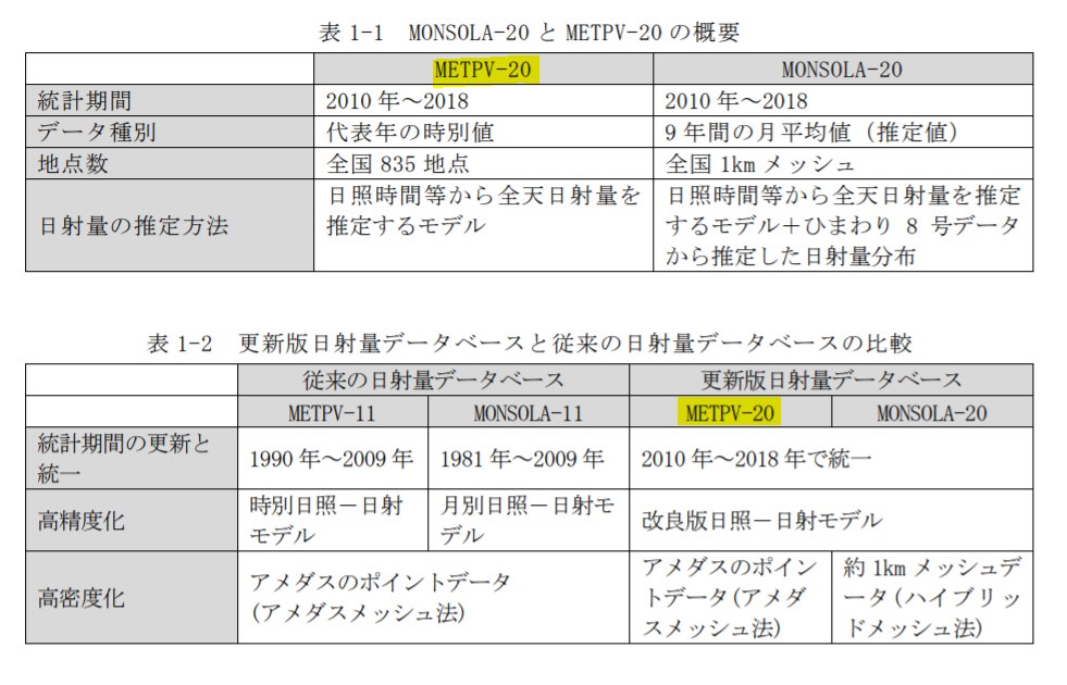 NEDO_MET-PV20.PNG