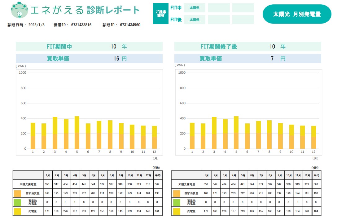 quantity_of_generation_according_to_the_month_of_the_photovoltaic_power_generation.jpg