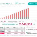 家庭用蓄電池経済効果シミュレーションが可能な蓄電池メーカ・製品一覧（国内最多の計20社84製）