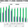 国内蓄電システム出荷台数と市場規模予測 - 2022年出荷統計と2030年までの市場予測は？