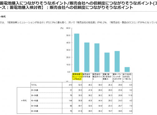 蓄電池おすすめのメーカー5選｜選び方や蓄電池のメリットデメリット・注意点を解説