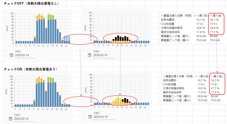産業用蓄電池シミュレーションでの余剰太陽光蓄電オプションの使い方は? - 自家消費型太陽光シミュレーション「エネがえるBiz」