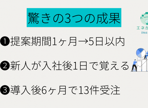 自家消費型太陽光経済効果シミュレーション「エネがえるBiz」導入事例 - 再エネ設備機器商社 株式会社WQ 様